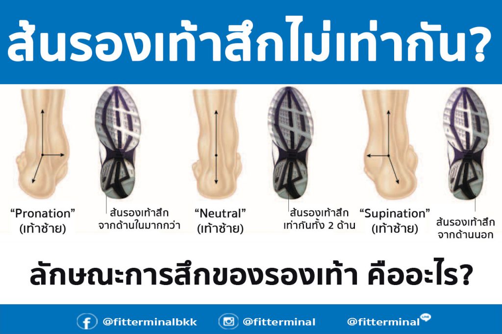 การลงน้ำหนักเท้าระหว่างเดินและวิ่ง