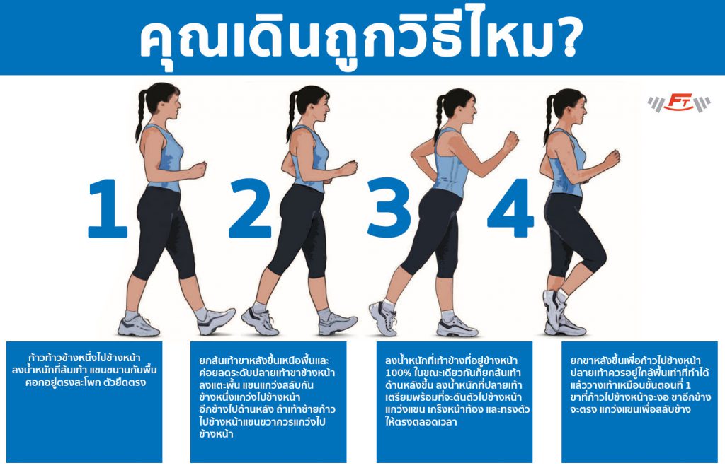 วิธีเดินที่ถูกต้อง