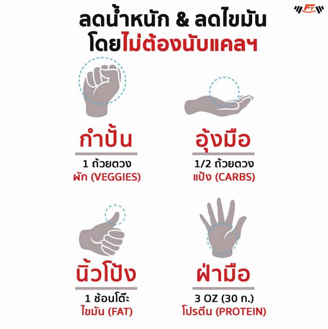 กะปริมาณอาหารด้วยฝ่ามือ